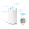 Fridababy 3-in-1 Sound Machine, Air Purifier + Nightlight with 3 Fan Speeds and Easy-Change Filter