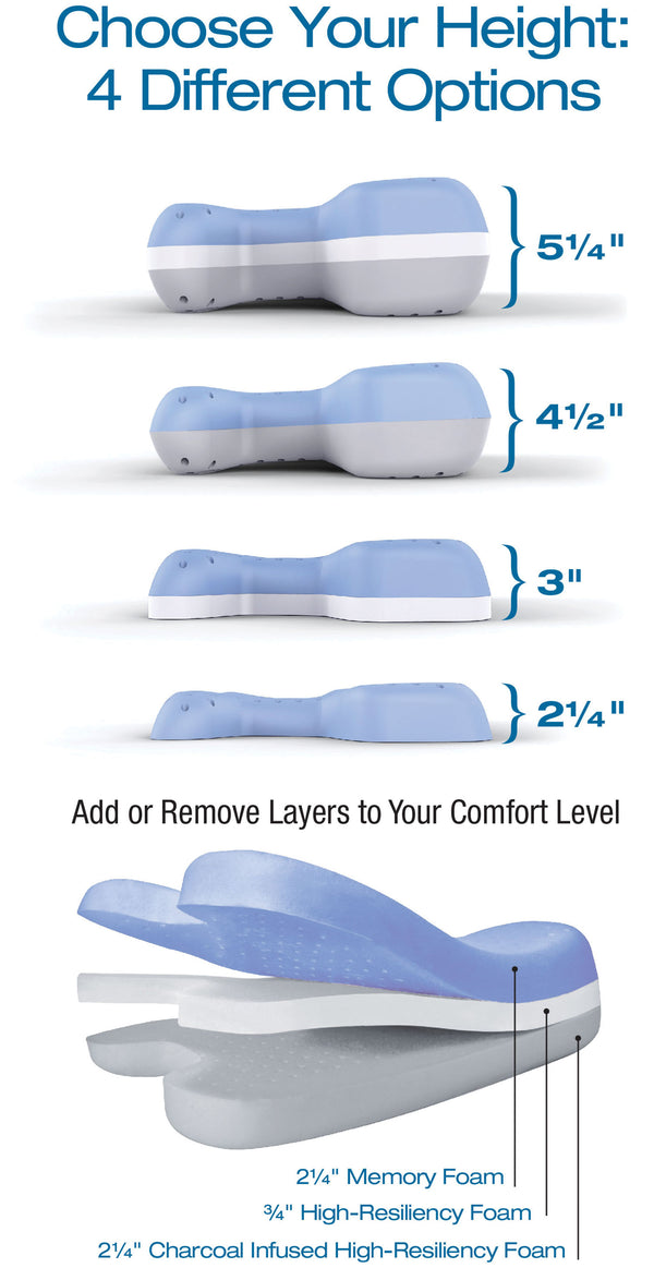 Contour CPAPMax 2-in-1 Cooling Plush CPAP Comfort Pillow - Reduce Air Leaks & Mask Pressure, Hose Tangles, Mask Discomfort & Adjust Thickness, for Side, Stomach, Back Sleepers, All Masks - White