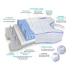 Contour CPAPMax 2-in-1 Cooling Plush CPAP Comfort Pillow - Reduce Air Leaks & Mask Pressure, Hose Tangles, Mask Discomfort & Adjust Thickness, for Side, Stomach, Back Sleepers, All Masks - White