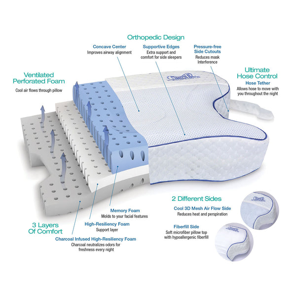 Contour CPAPMax 2-in-1 Cooling Plush CPAP Comfort Pillow - Reduce Air Leaks & Mask Pressure, Hose Tangles, Mask Discomfort & Adjust Thickness, for Side, Stomach, Back Sleepers, All Masks - White