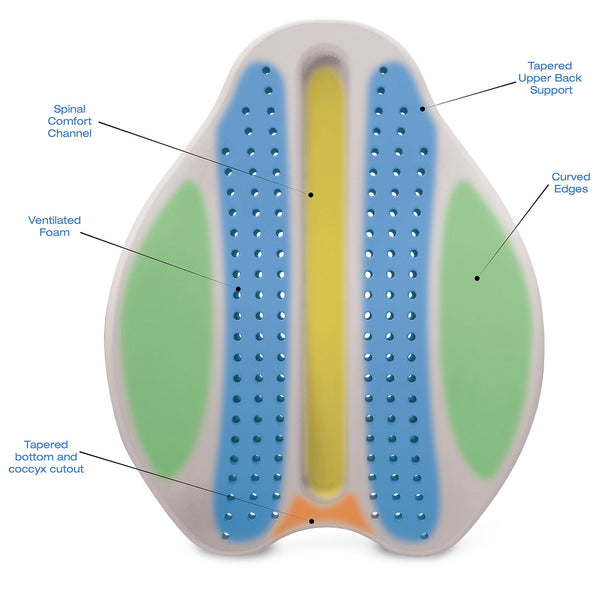 Contour Freedom Back Lumbar Support Cushion – Full-Length Comfort from Upper Back to Hips with Unique Spinal Channel, Lateral Wings & Lower Center Cutout. Lightweight Design Fits in More Chairs, Including Car Seats!