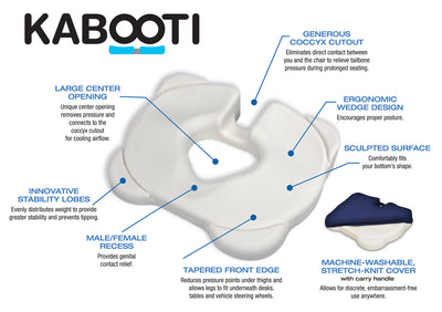 Contour Kabooti Coccyx Foam Seat Cushion 17" Blue, Donut Cushion 3-in-1 Seat Cushion Reduces Pressure & Comforts Sore & Sensitive Areas | For Your Sensitive Bottom Area | The Seat Cushion – Navy Blue, 17"