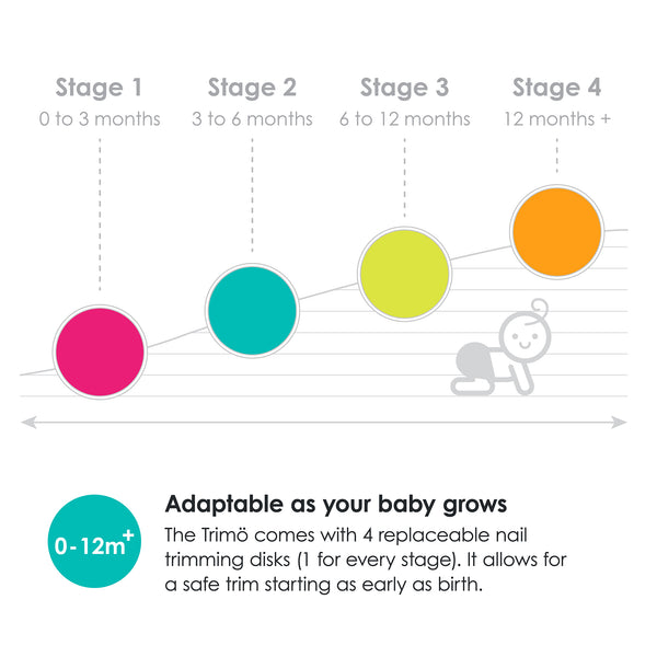 bblüv - Trimö - Baby Nail Trimmer Electric - Baby Nail File for Newborn and Toddler