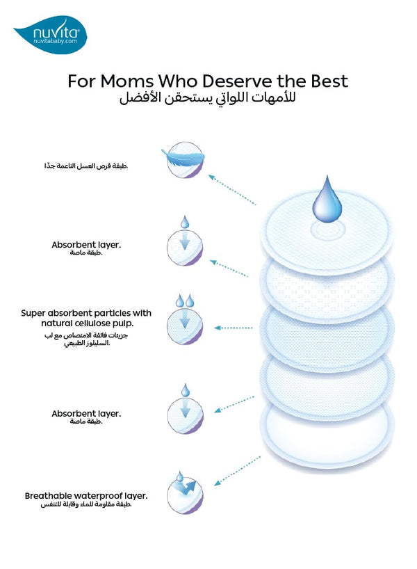 Disposable Breast Pads for Day & Night | Super Absorbent | 7 Layers | 3D Slim Honeycomb | Soft & Breathable | Invisible Under Clothing | Individually Packaged